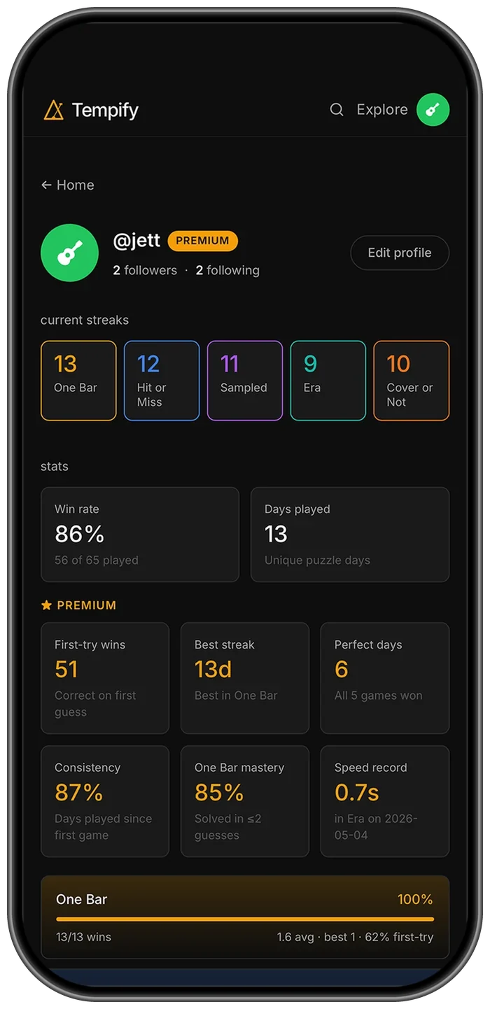 Tempify profile showing per-game streaks, win rate, and premium stats